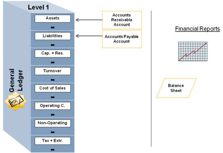 Manufacturing Chart Of Accounts