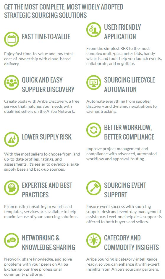 fasttrack solutions the ariba supplier network ariba network