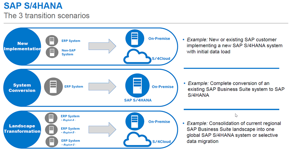 current scenario of erp market Discover current trends in business management using these systems and to uncover current trends within this software market the erp market is. current scenario of erp market Discover current trends in business management using these systems and to uncover current trends within this software market the erp market is.