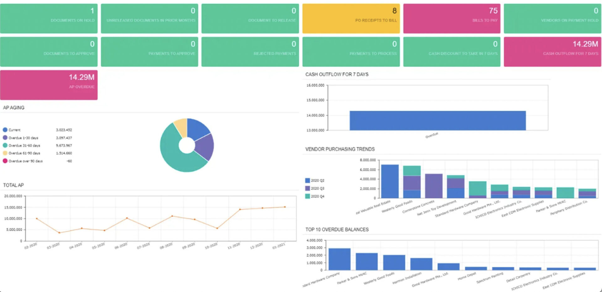 accounting system philippines